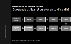 Herramientas de content curation en 10 pasos