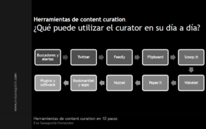 herramientascurator10pasos19